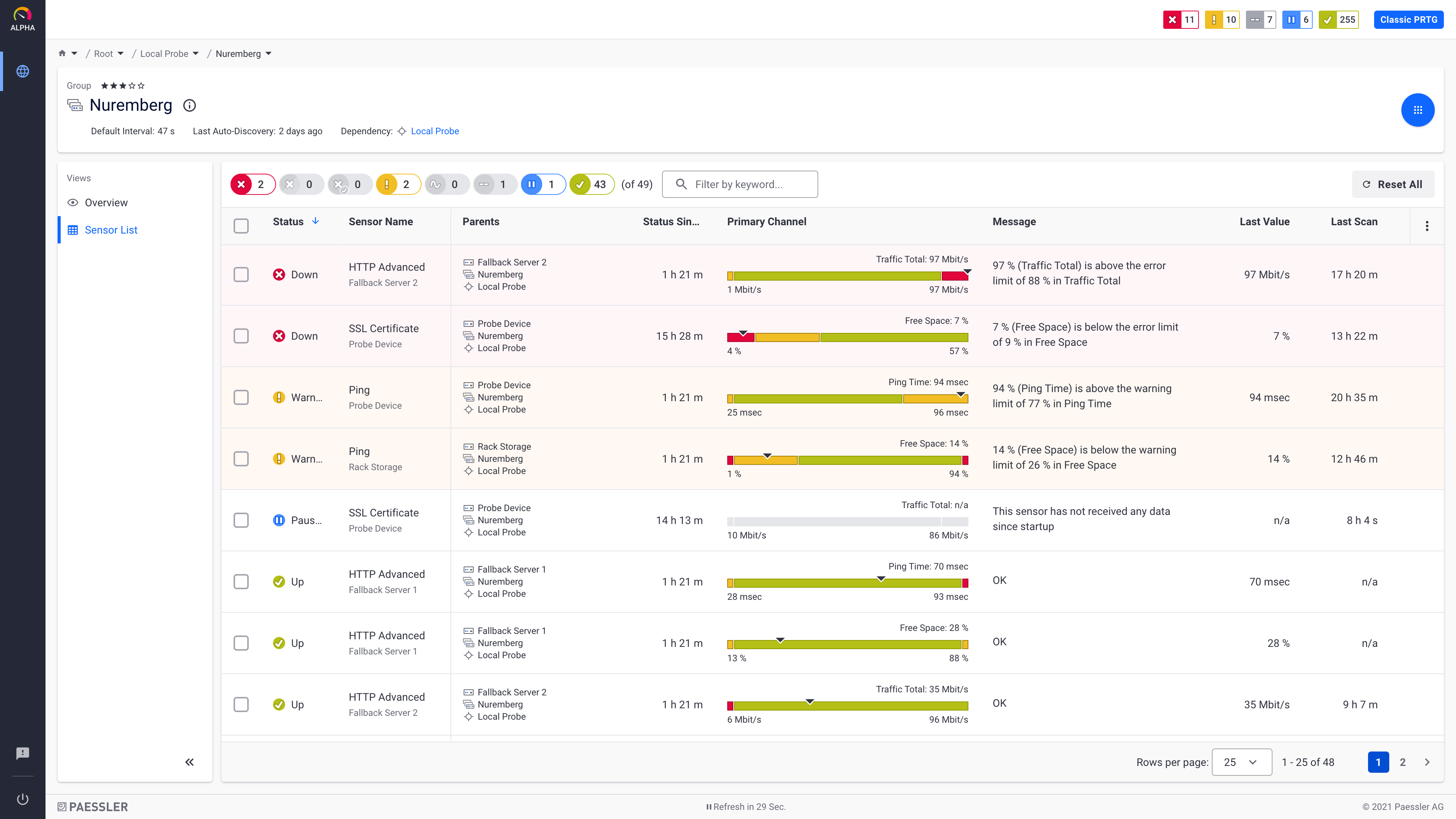 Paessler PRTG in 2021. A brief look back.